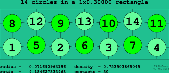 14 circles in a rectangle