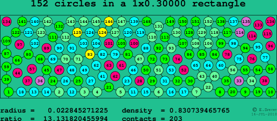 152 circles in a rectangle