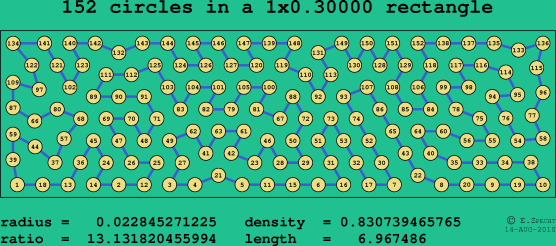 152 circles in a rectangle