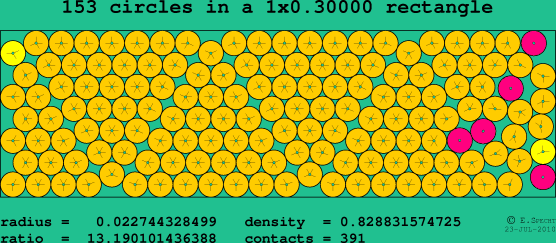 153 circles in a rectangle