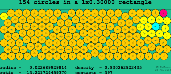 154 circles in a rectangle