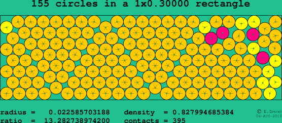 155 circles in a rectangle