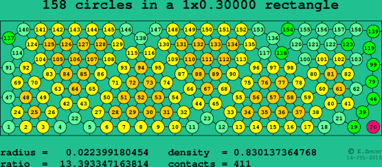 158 circles in a rectangle