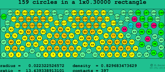 159 circles in a rectangle