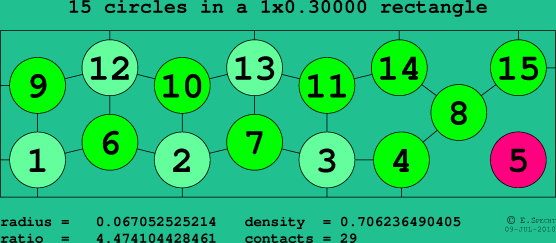 15 circles in a rectangle