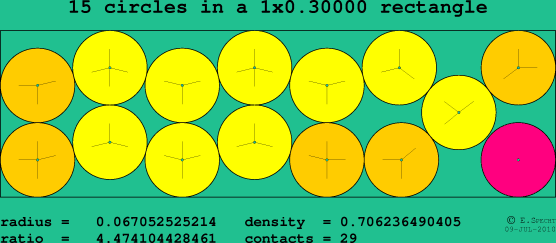 15 circles in a rectangle