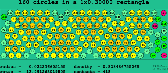 160 circles in a rectangle