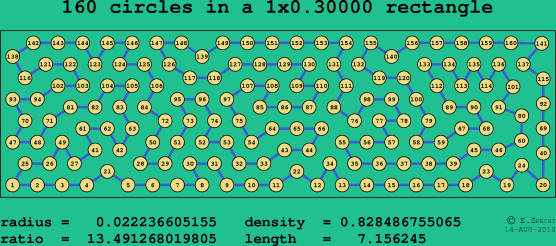 160 circles in a rectangle