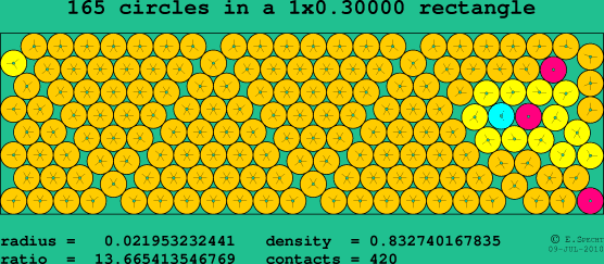 165 circles in a rectangle