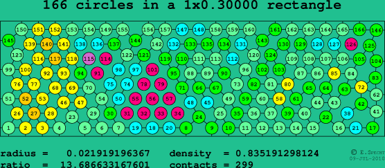 166 circles in a rectangle