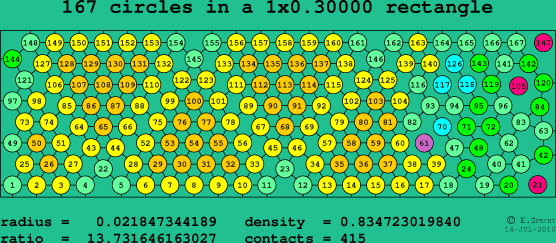 167 circles in a rectangle
