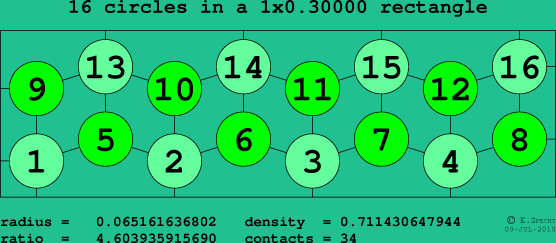 16 circles in a rectangle