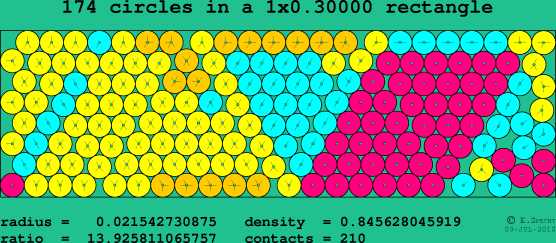 174 circles in a rectangle