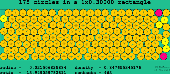 175 circles in a rectangle