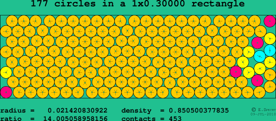 177 circles in a rectangle