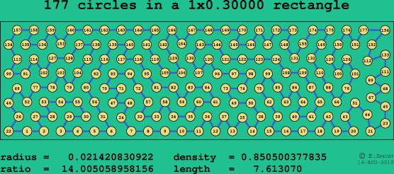 177 circles in a rectangle