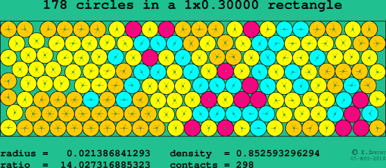 178 circles in a rectangle