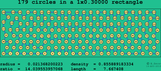 179 circles in a rectangle