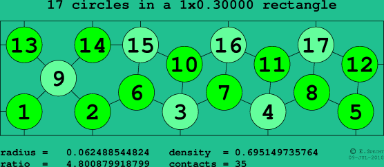 17 circles in a rectangle