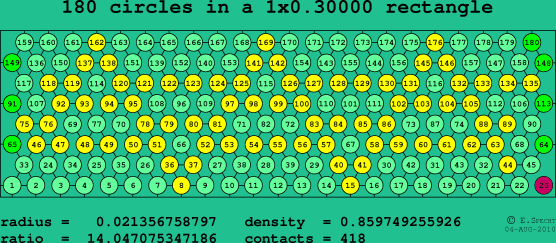 180 circles in a rectangle