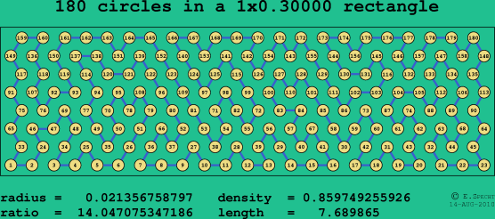 180 circles in a rectangle