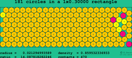 181 circles in a rectangle