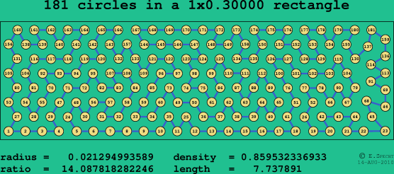 181 circles in a rectangle