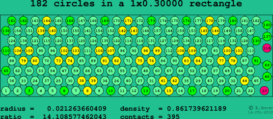 182 circles in a rectangle