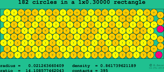 182 circles in a rectangle
