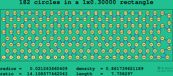182 circles in a rectangle