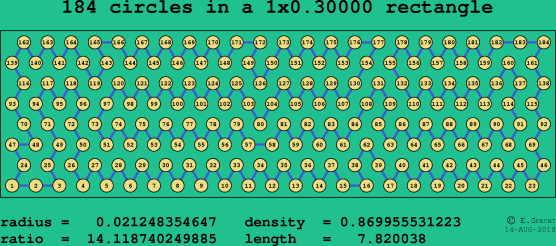 184 circles in a rectangle