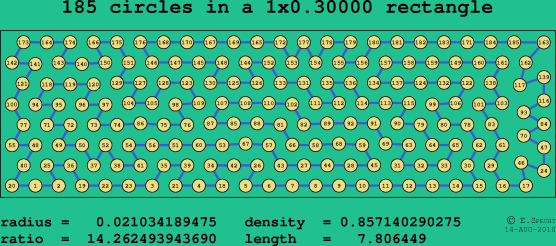 185 circles in a rectangle
