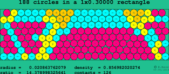 188 circles in a rectangle