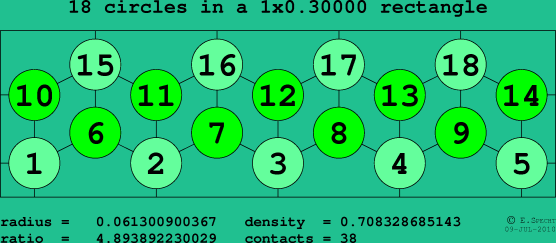 18 circles in a rectangle