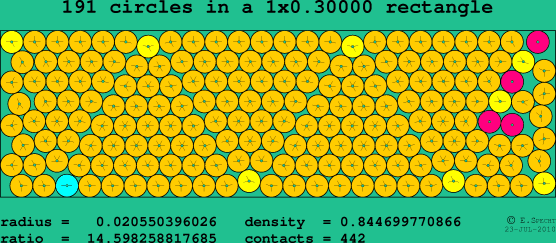 191 circles in a rectangle