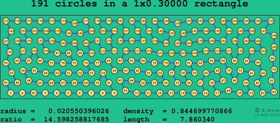191 circles in a rectangle