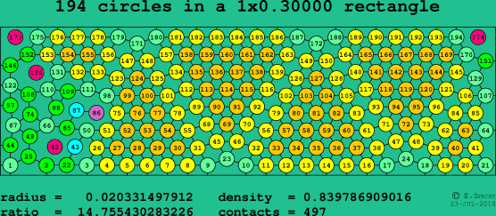 194 circles in a rectangle
