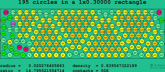 195 circles in a rectangle