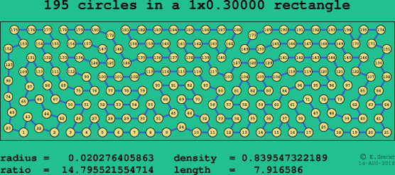195 circles in a rectangle