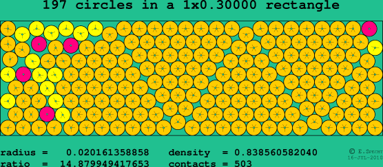 197 circles in a rectangle