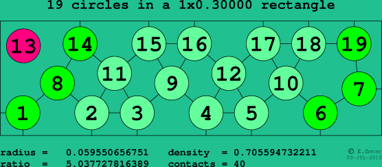 19 circles in a rectangle
