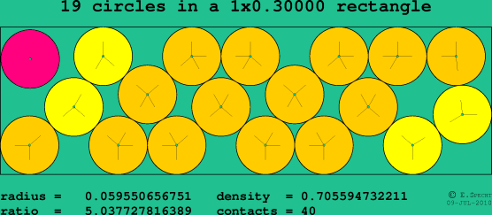19 circles in a rectangle