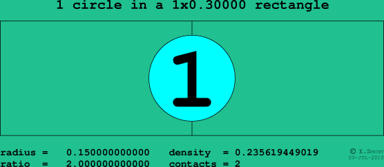 1 circle in a rectangle