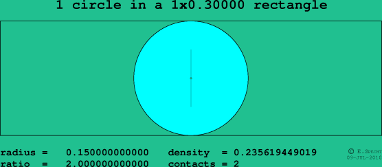 1 circle in a rectangle