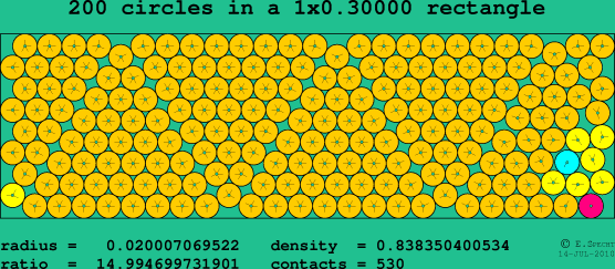 200 circles in a rectangle