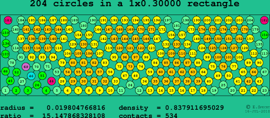 204 circles in a rectangle