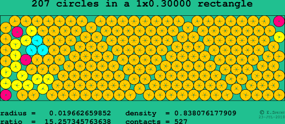 207 circles in a rectangle