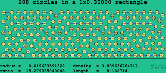 208 circles in a rectangle