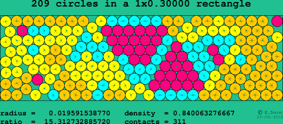 209 circles in a rectangle