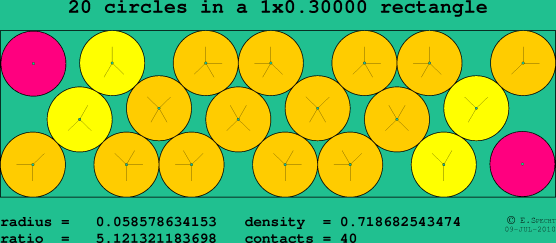20 circles in a rectangle